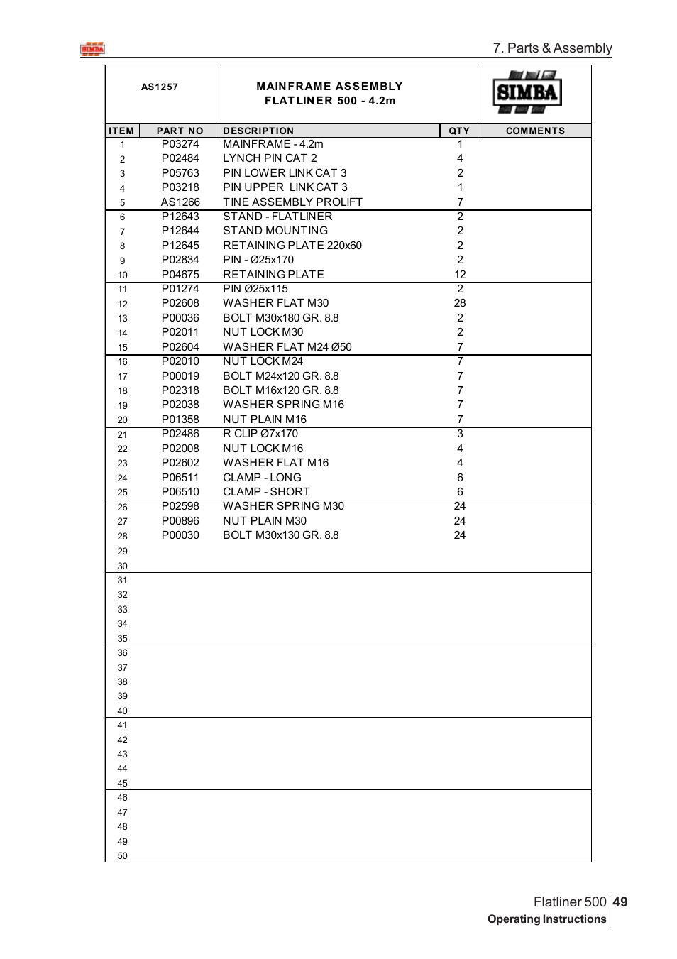 Parts & assembly | Great Plains Flatliner 500 2005 Assembly Instructions User Manual | Page 17 / 88