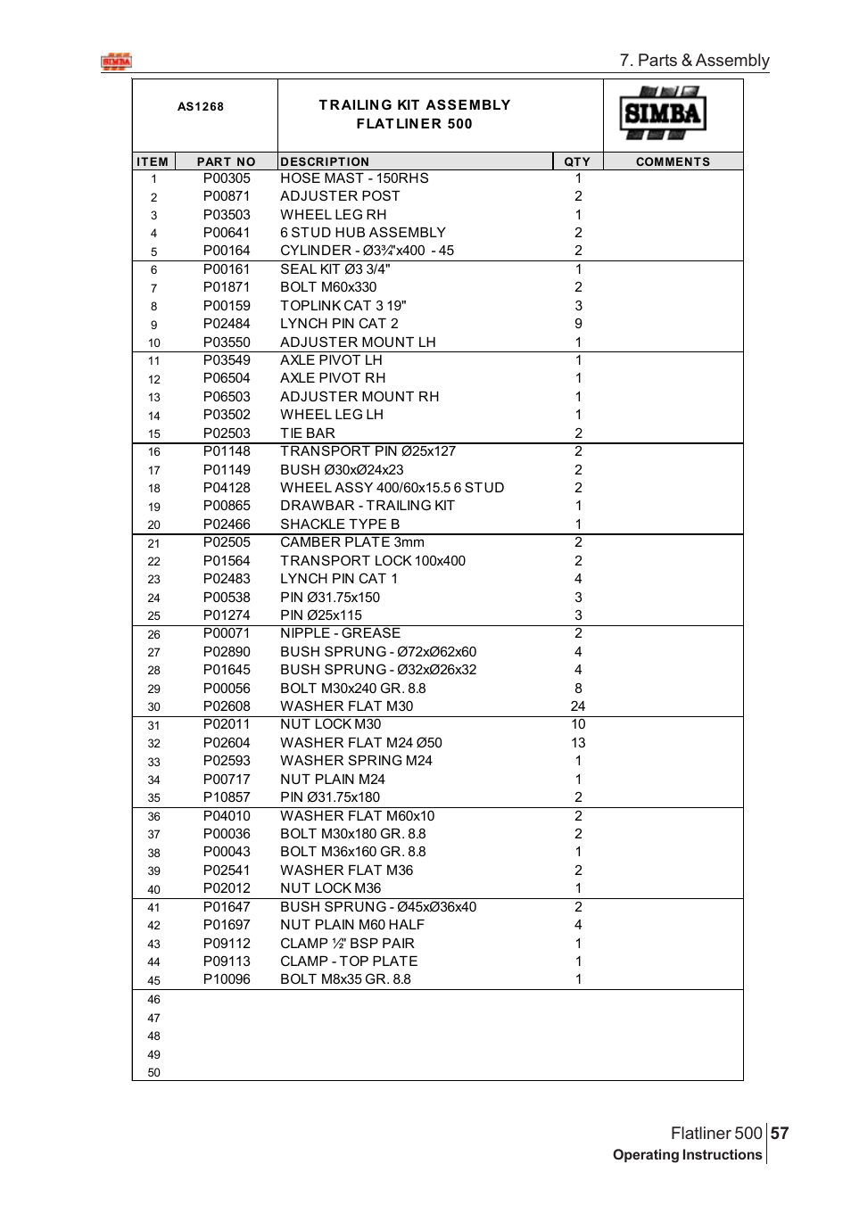 Parts & assembly | Great Plains Flatliner 500 2005 Assembly Instructions User Manual | Page 25 / 88