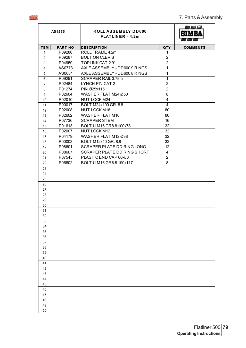 Parts & assembly | Great Plains Flatliner 500 2005 Assembly Instructions User Manual | Page 47 / 88