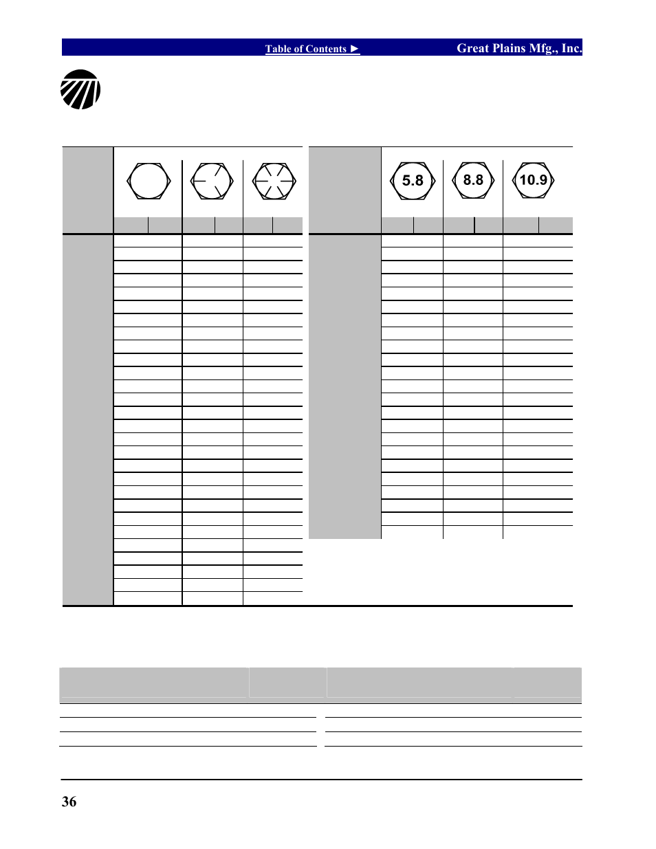 Appendix, Torque values chart for common bolt sizes, Tire inflation chart | Great Plains VT7300 Operator Manual User Manual | Page 38 / 40
