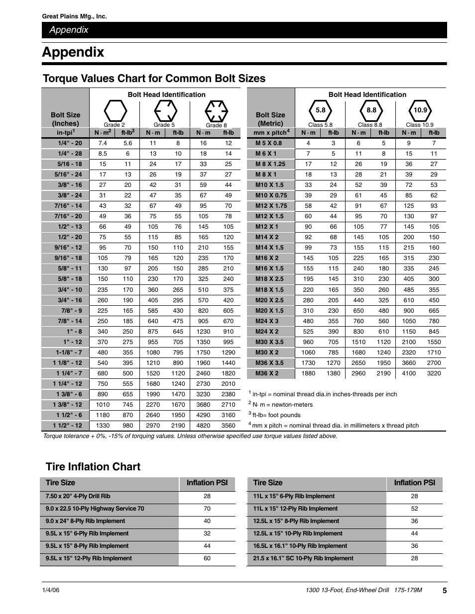 Tire inflation chart, Torque values chart for common bolt sizes, Appendix | Great Plains 1300 13-Foot Predelivery Manual User Manual | Page 7 / 8