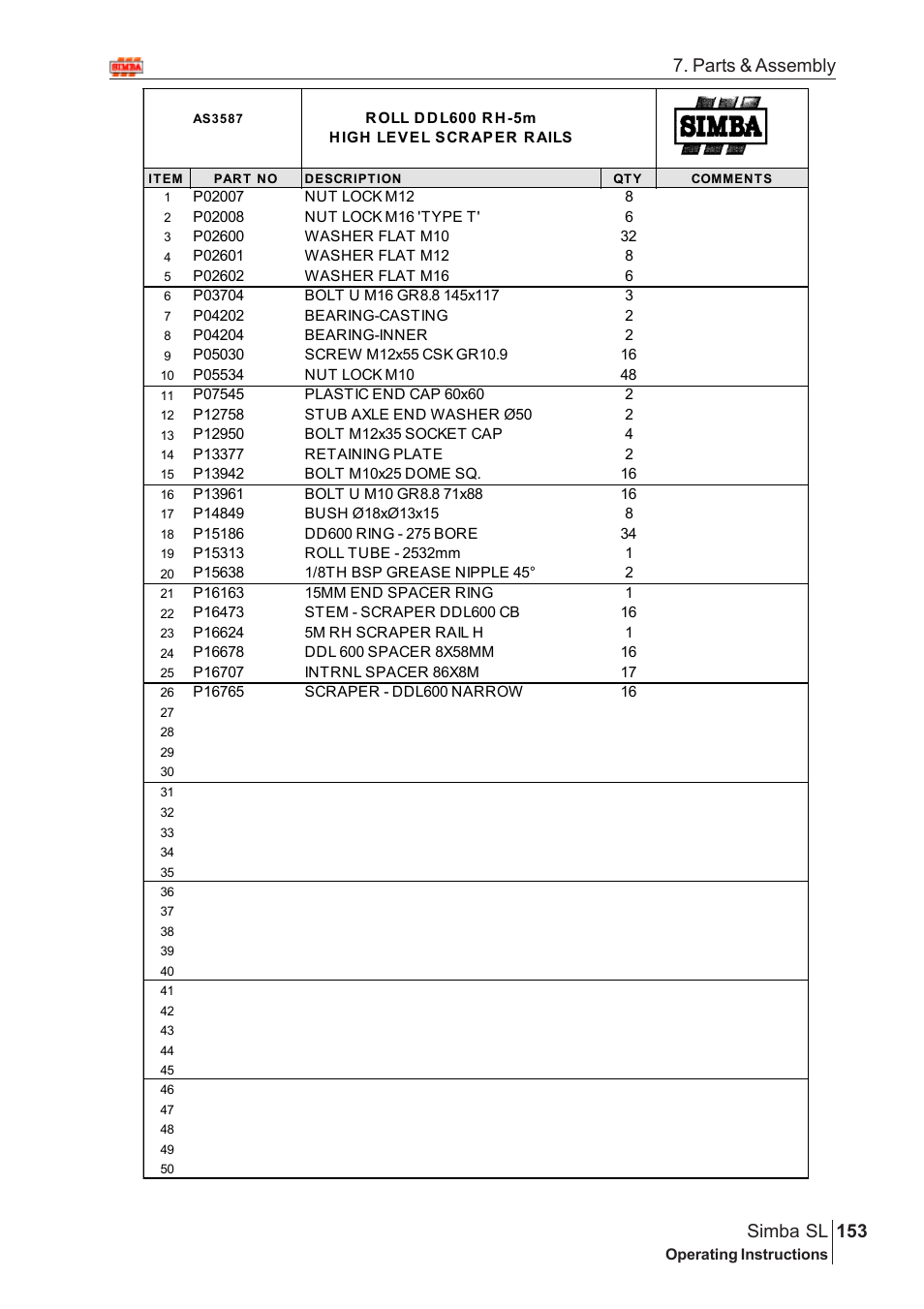Parts & assembly 153 simba sl | Great Plains Simba SL 2009 Assembly Instructions User Manual | Page 119 / 156