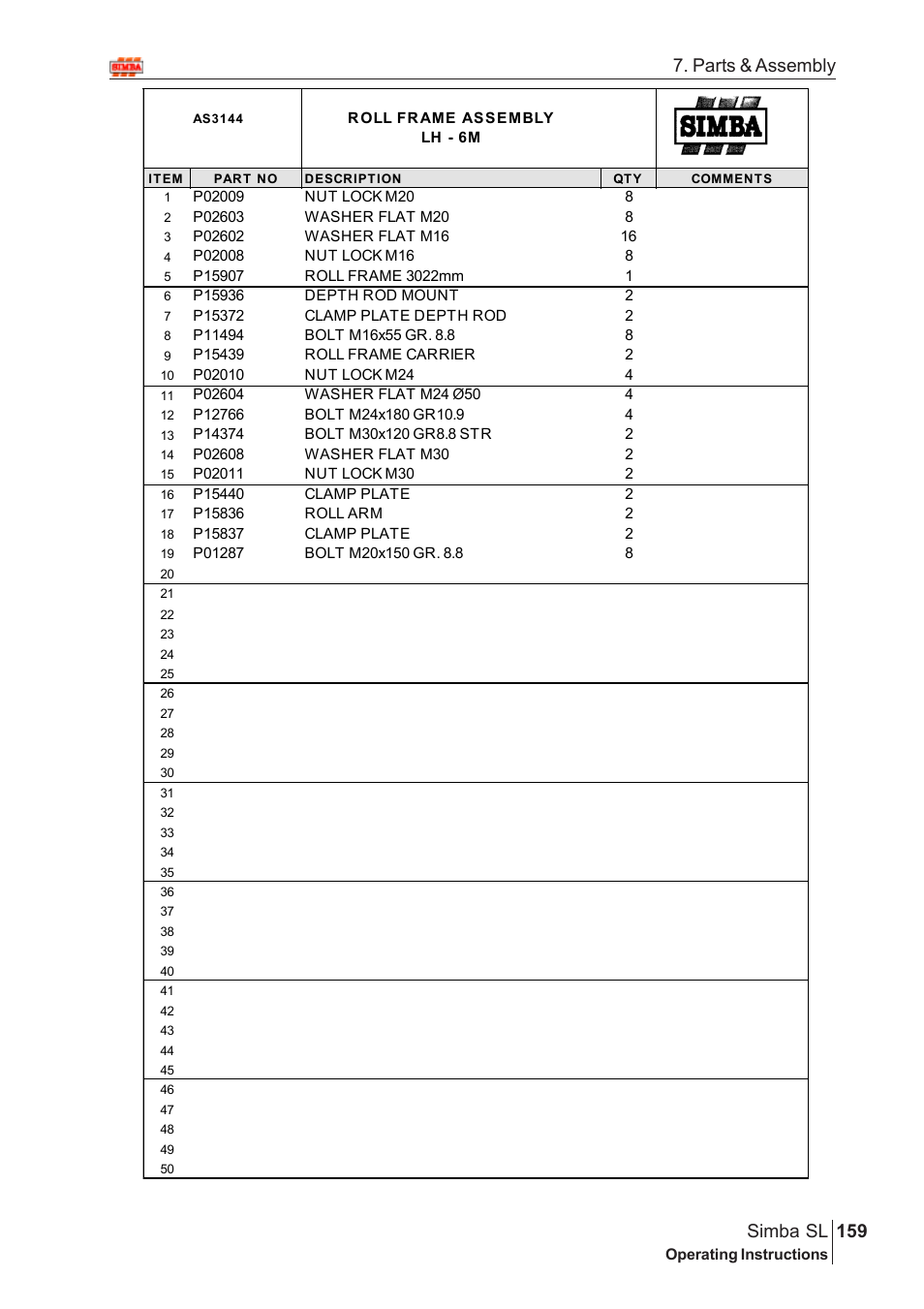 Parts & assembly 159 simba sl | Great Plains Simba SL 2009 Assembly Instructions User Manual | Page 125 / 156