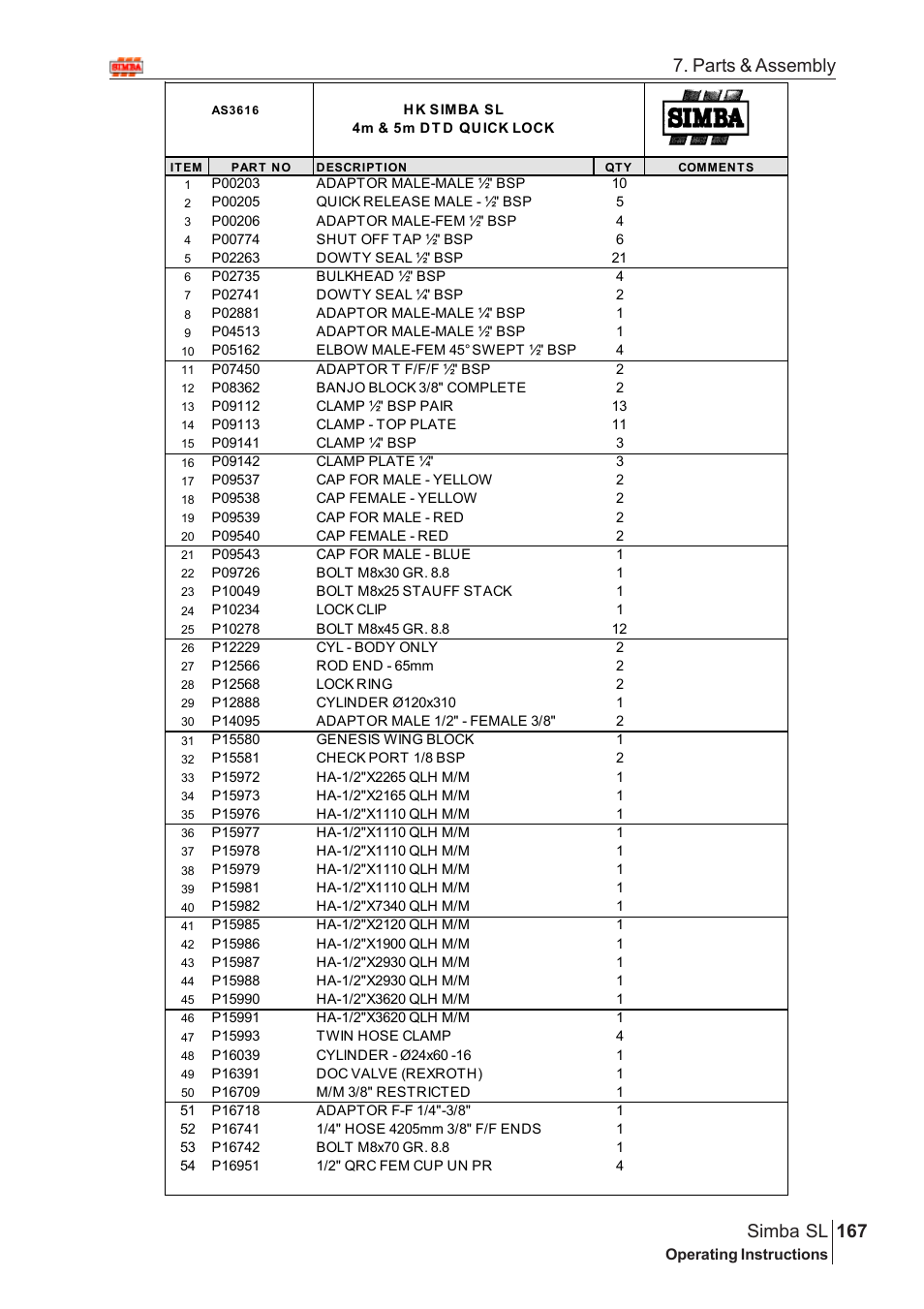 Parts & assembly 167 simba sl | Great Plains Simba SL 2009 Assembly Instructions User Manual | Page 133 / 156