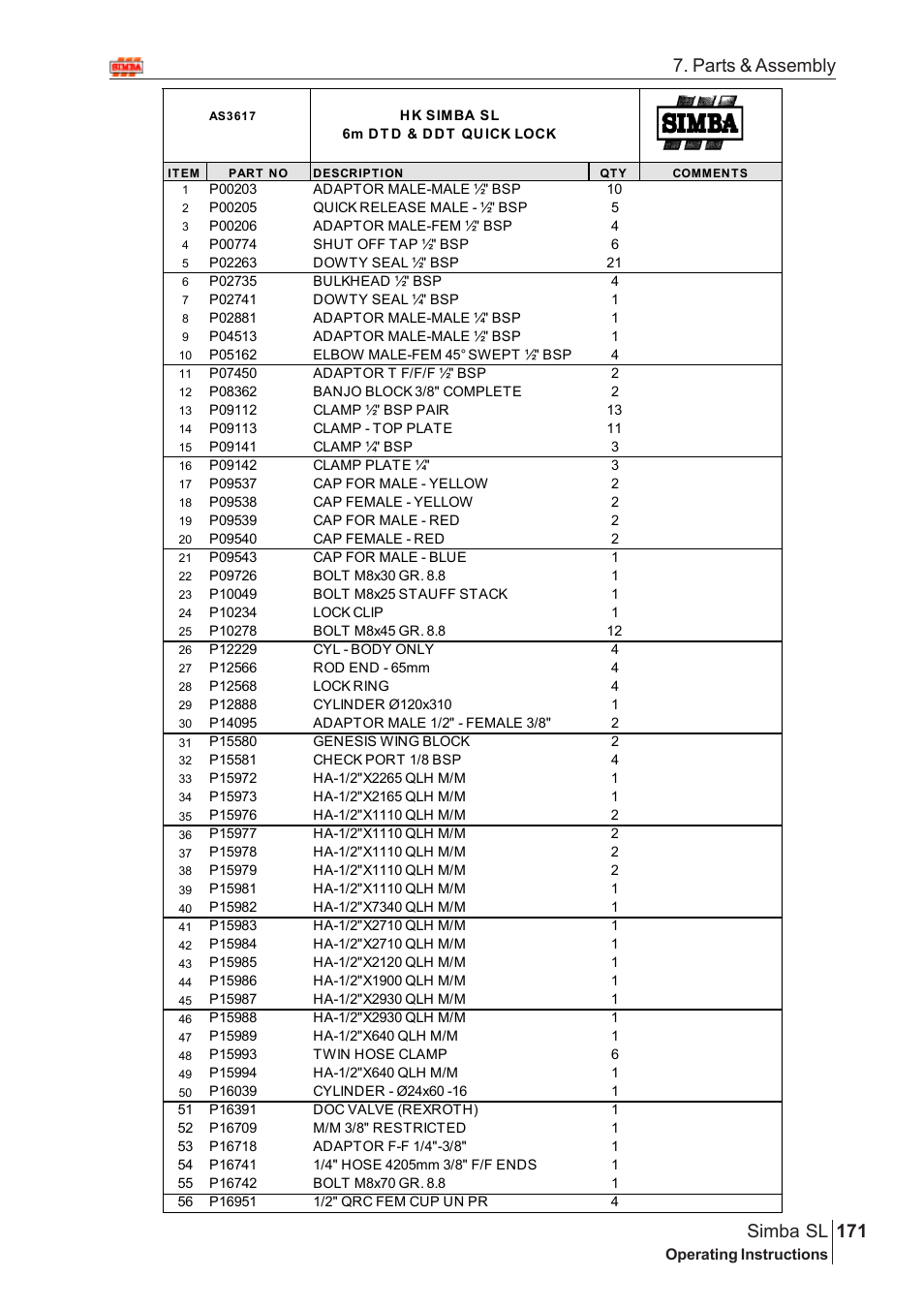 Parts & assembly 171 simba sl | Great Plains Simba SL 2009 Assembly Instructions User Manual | Page 137 / 156