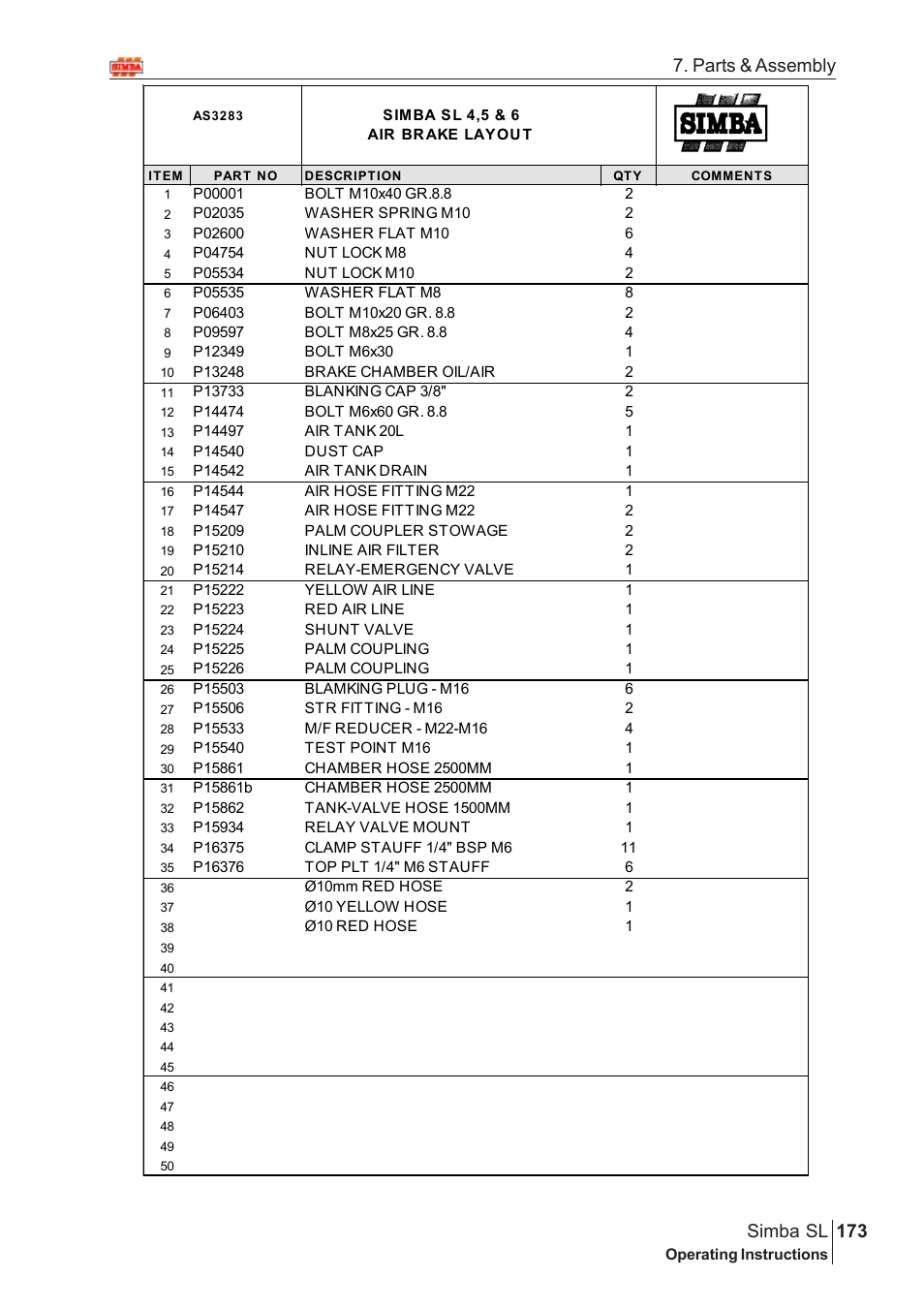 Parts & assembly 173 simba sl | Great Plains Simba SL 2009 Assembly Instructions User Manual | Page 139 / 156
