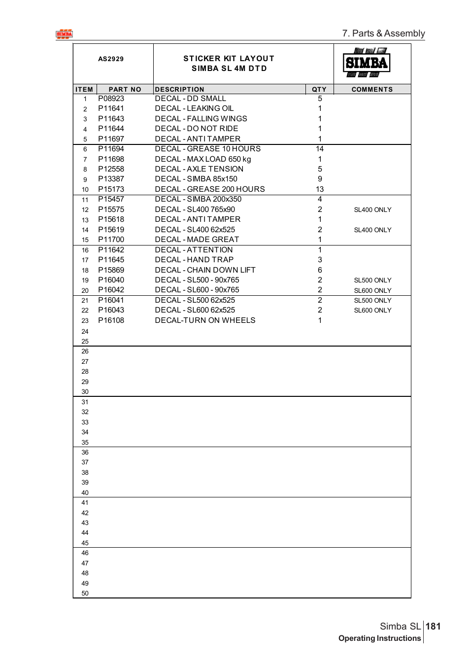 Parts & assembly 181 simba sl | Great Plains Simba SL 2009 Assembly Instructions User Manual | Page 147 / 156