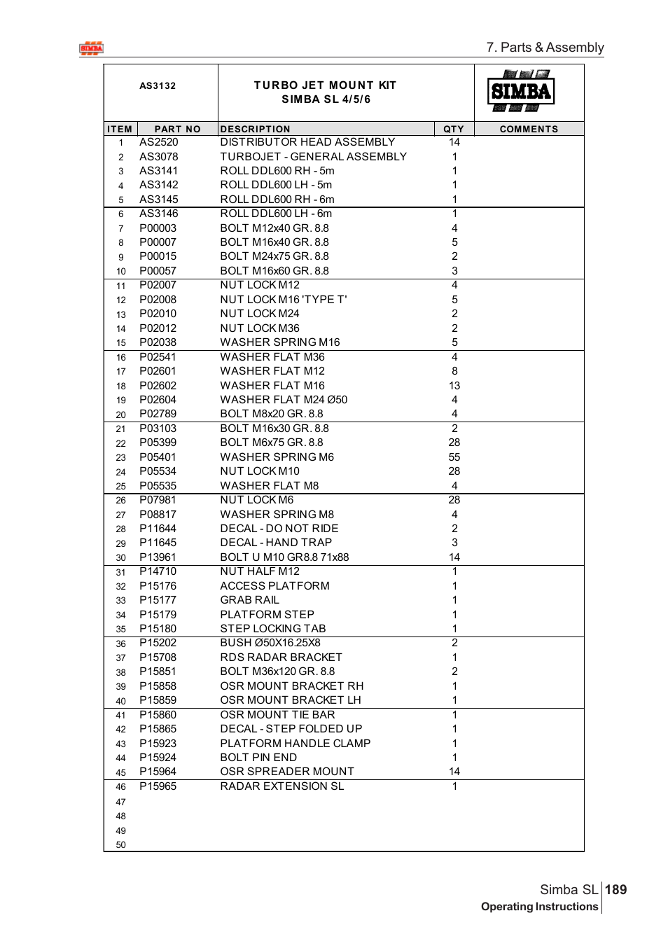 Parts & assembly 189 simba sl | Great Plains Simba SL 2009 Assembly Instructions User Manual | Page 155 / 156