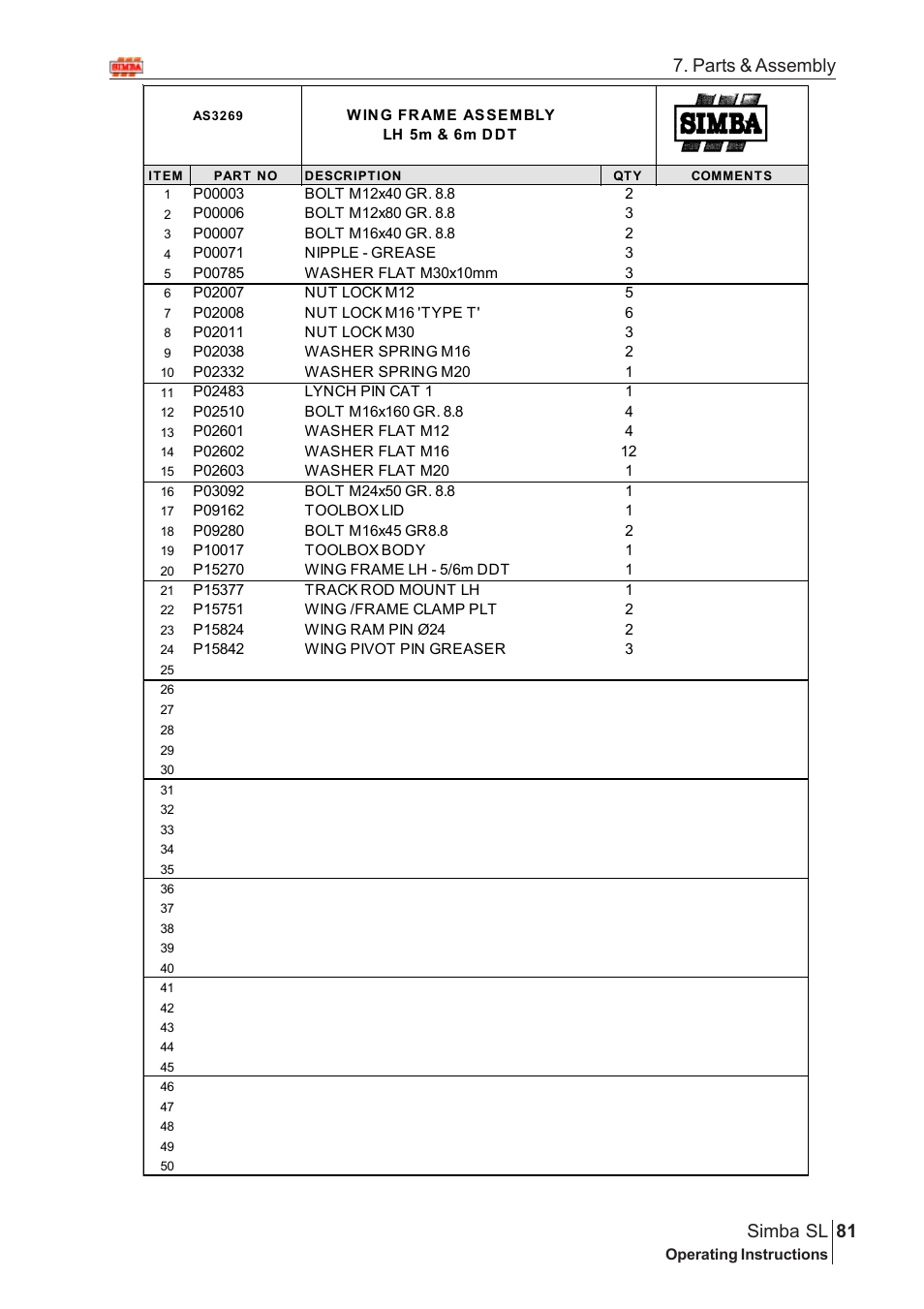 Parts & assembly 81 simba sl | Great Plains Simba SL 2009 Assembly Instructions User Manual | Page 47 / 156