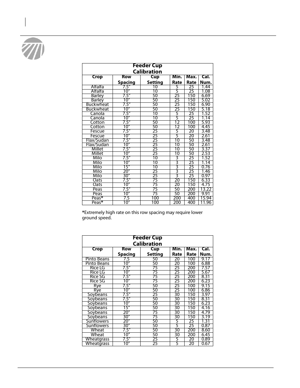 Calibration numbers | Great Plains 3N-3020 Material Rate User Manual | Page 16 / 26