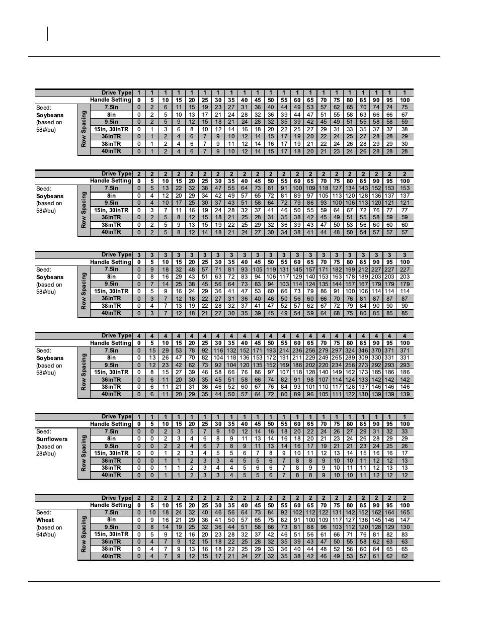Seed cup rates, Page 4 of 5) | Great Plains 2525F Material Rate User Manual | Page 10 / 14