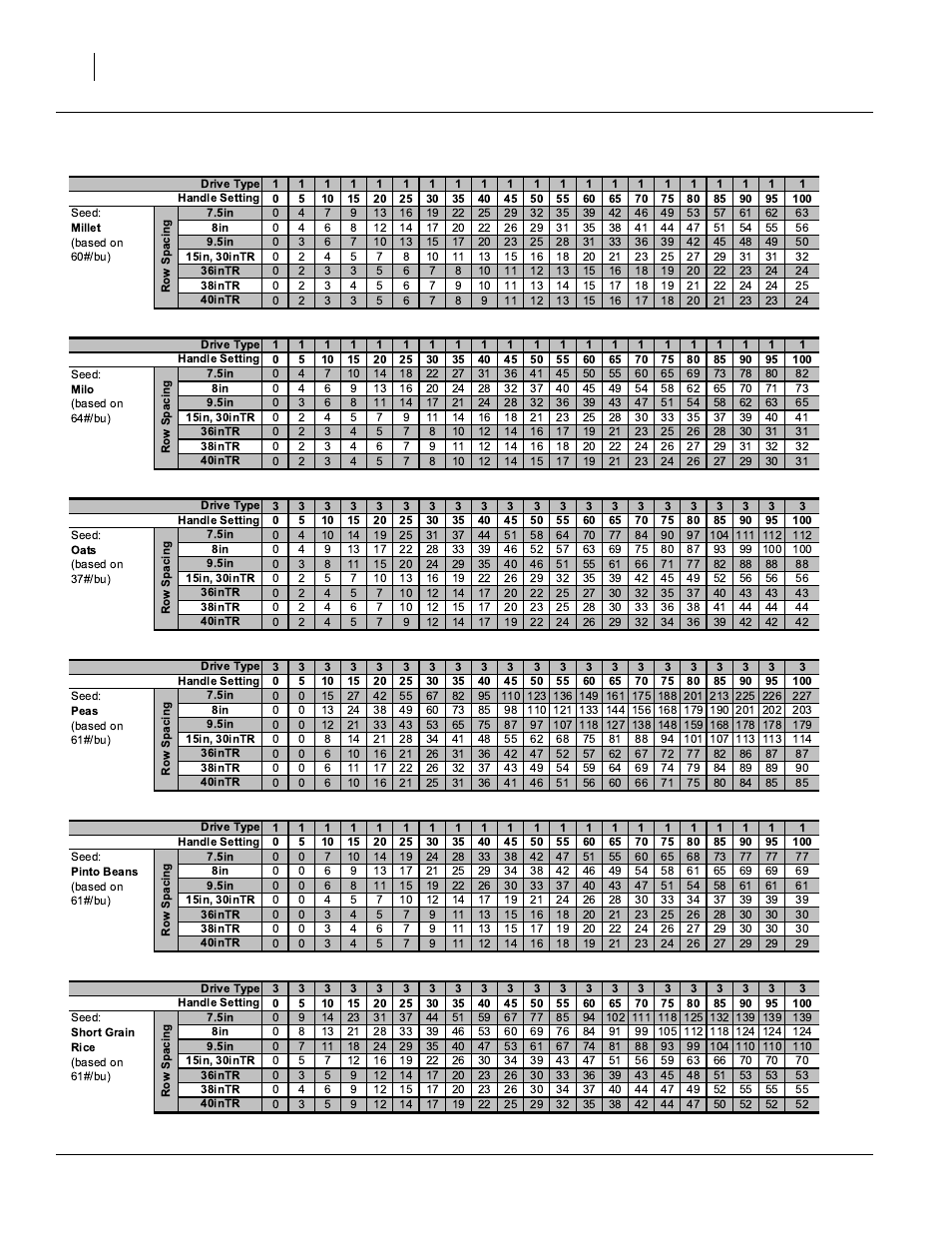 Seed cup rates, Page 2 of 5) | Great Plains 2525F Material Rate User Manual | Page 8 / 14