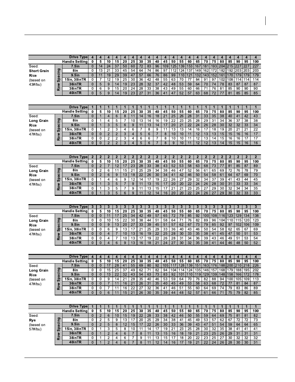 Seed cup rates, Page 3 of 5) | Great Plains 2525F Material Rate User Manual | Page 9 / 14