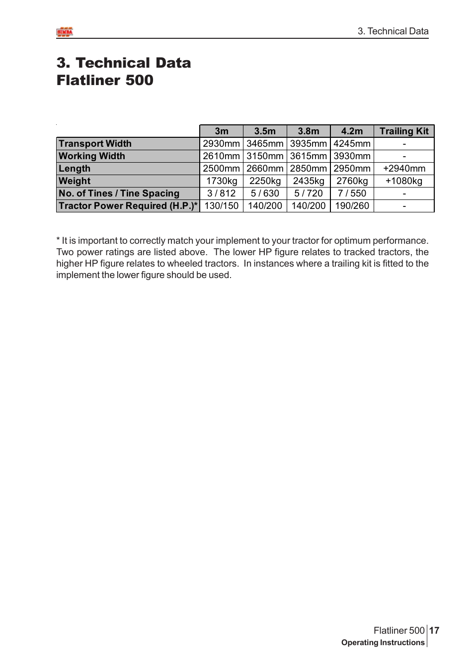 Technical data flatliner 500 | Great Plains P14975 Serial No 12800 User Manual | Page 17 / 32