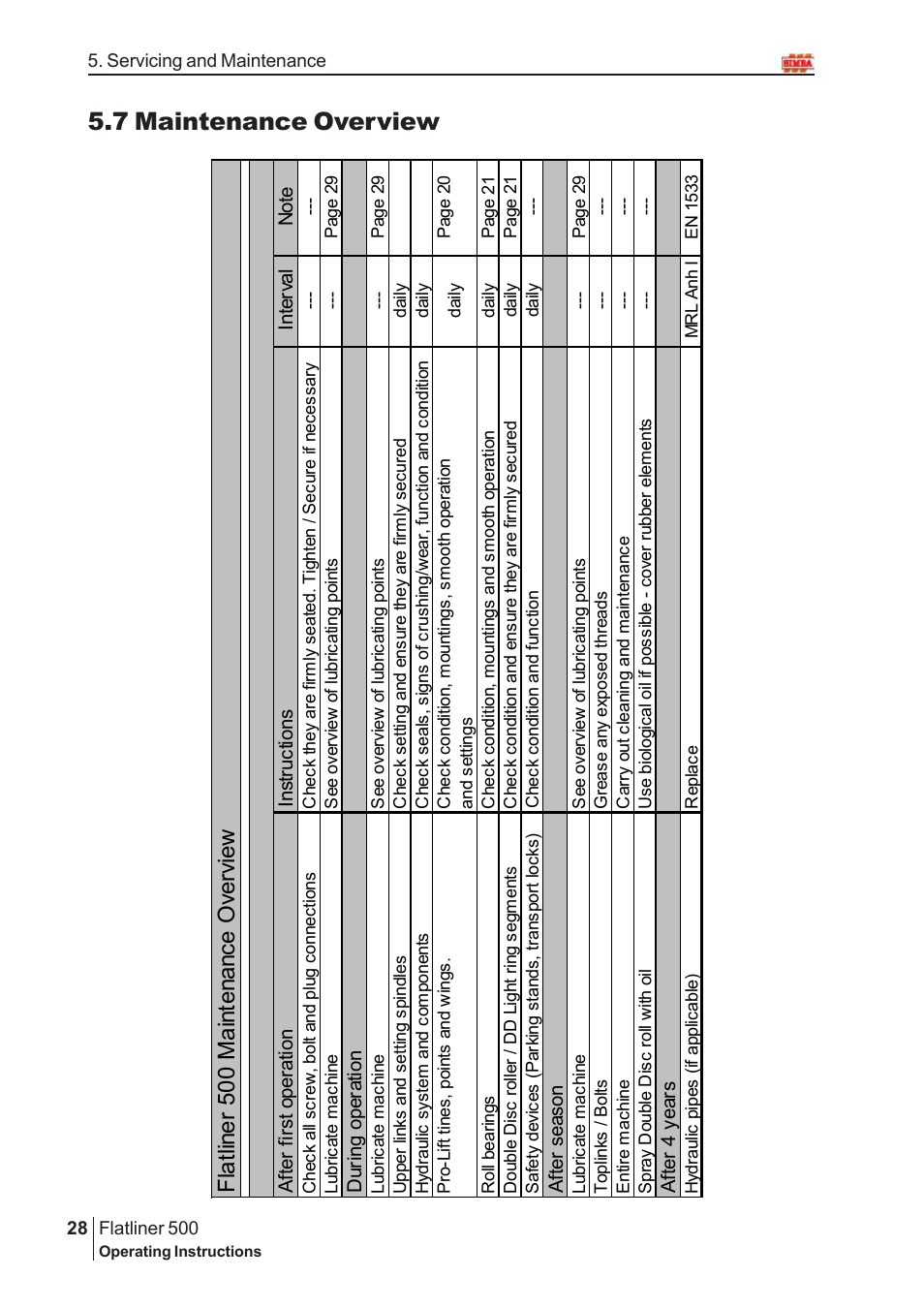 7 maintenance overview, Flat lin er 500 m ai nt en an ce o ver vi ew | Great Plains P14975 Serial No 12800 User Manual | Page 28 / 32