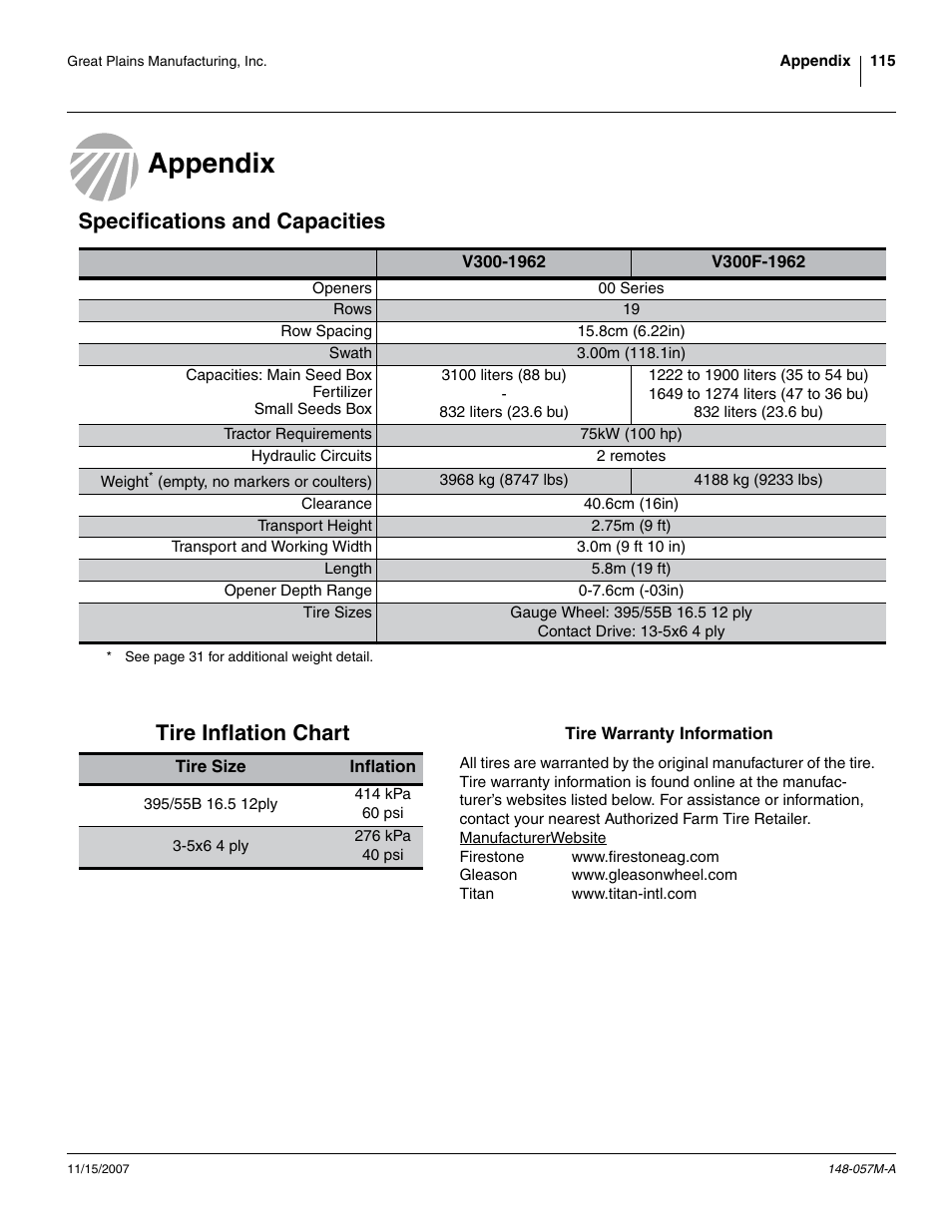 Appendix, Specifications and capacities, Tire inflation chart | Specifications and capacities tire inflation chart | Great Plains V-300F Operator Manual User Manual | Page 119 / 132