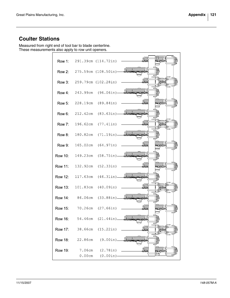 Coulter stations | Great Plains V-300F Operator Manual User Manual | Page 125 / 132