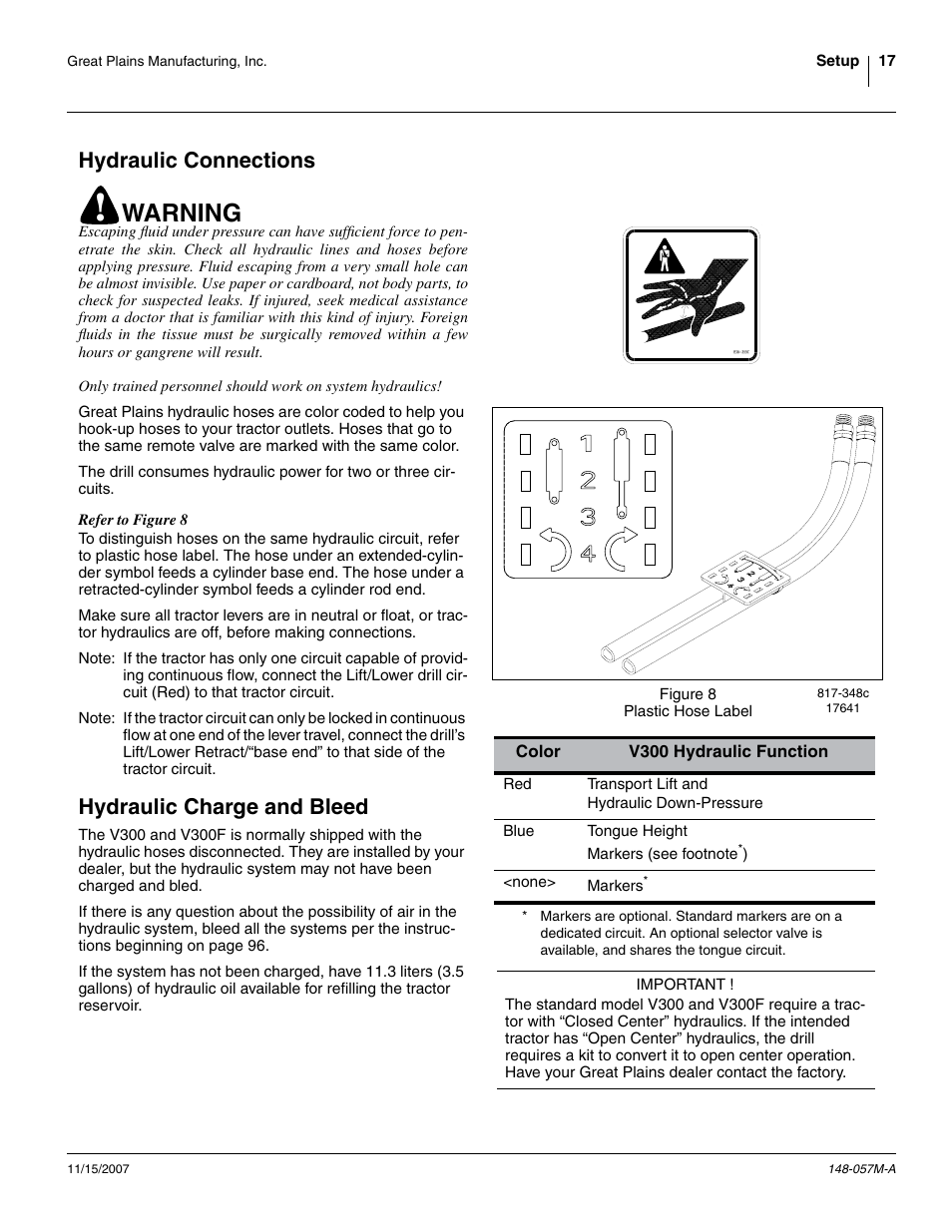 Hydraulic connections, Hydraulic charge and bleed, Hydraulic connections hydraulic charge and bleed | Warning | Great Plains V-300F Operator Manual User Manual | Page 21 / 132