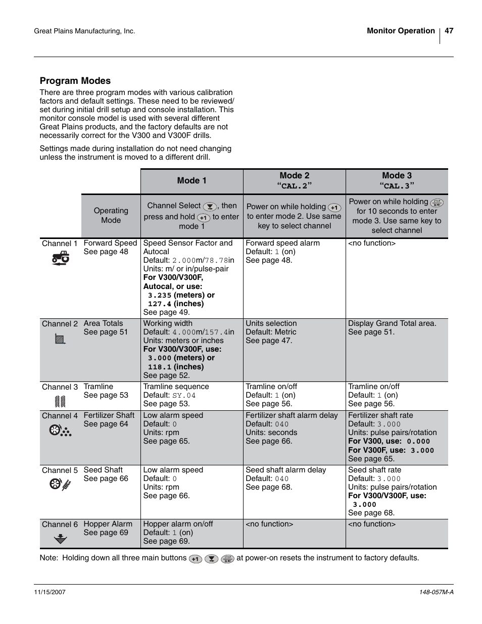 Program modes | Great Plains V-300F Operator Manual User Manual | Page 51 / 132