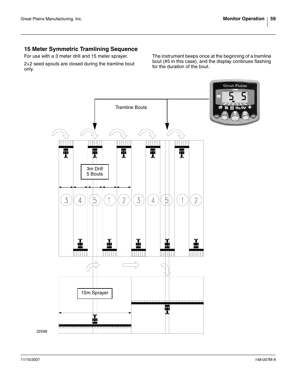 15 meter symmetric tramlining sequence | Great Plains V-300F Operator Manual User Manual | Page 63 / 132