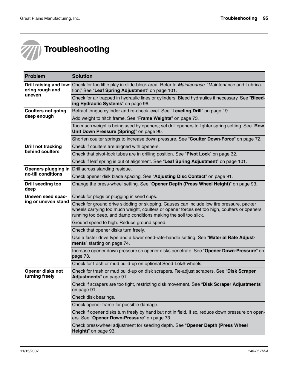 Troubleshooting, Drill raising and lowering rough and uneven, Coulters not going deep enough | Drill not tracking behind coulters, Openers plugging in no-till conditions, Drill seeding too deep, Uneven seed spacing or uneven stand, Opener disks not turning freely | Great Plains V-300F Operator Manual User Manual | Page 99 / 132