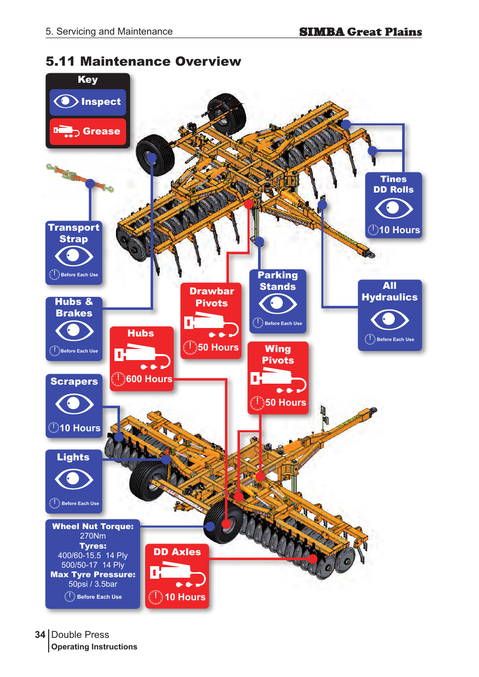 Great Plains P18046B Operator Manual User Manual | Page 34 / 146