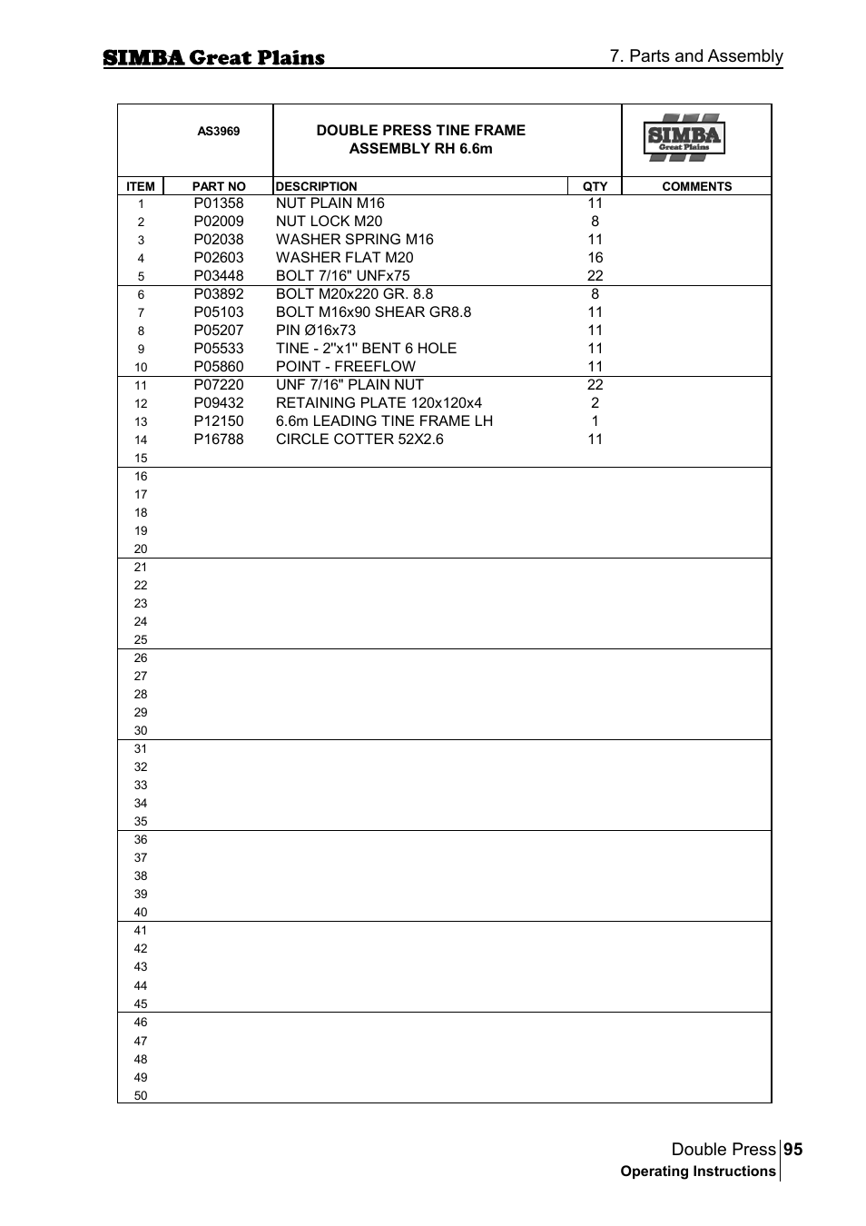 95 double press, Parts and assembly | Great Plains P18046B Operator Manual User Manual | Page 95 / 146