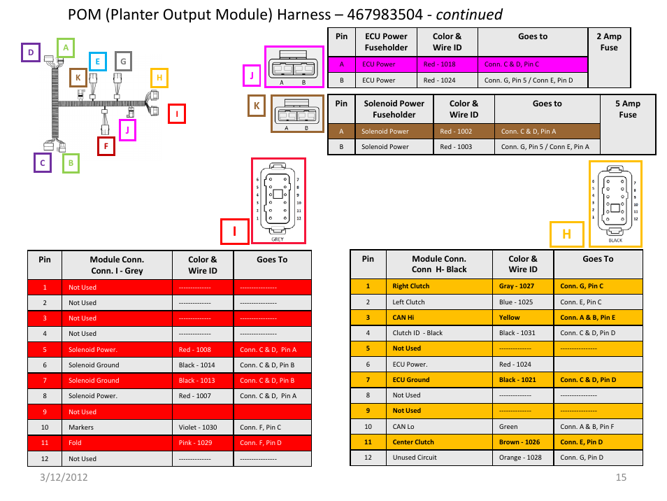 Slide number 15 | Great Plains IntelliAg Harness Pinouts User Manual | Page 15 / 43