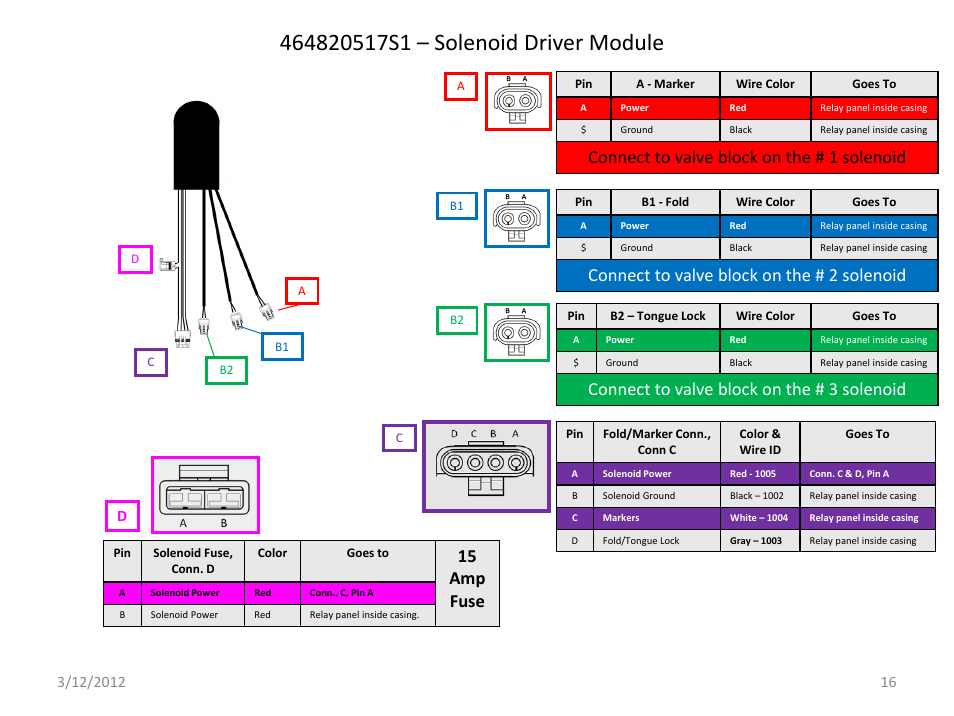 Slide number 16, 15 amp fuse, Connect to valve block on the # 1 solenoid | Connect to valve block on the # 2 solenoid, Connect to valve block on the # 3 solenoid | Great Plains IntelliAg Harness Pinouts User Manual | Page 16 / 43