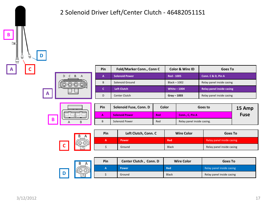 Slide number 17, 15 amp fuse | Great Plains IntelliAg Harness Pinouts User Manual | Page 17 / 43