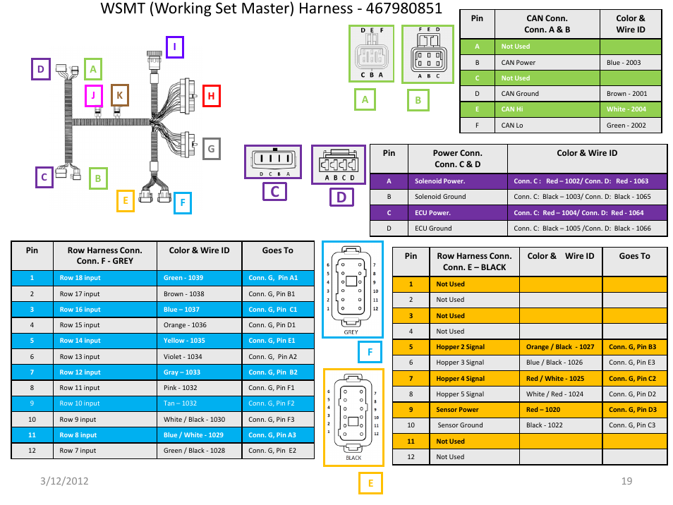 Slide number 19 | Great Plains IntelliAg Harness Pinouts User Manual | Page 19 / 43