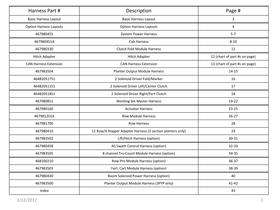 Slide number 2, Harness part # description page | Great Plains IntelliAg Harness Pinouts User Manual | Page 2 / 43