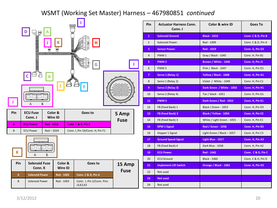 Slide number 20, 15 amp fuse, 5 amp fuse | Great Plains IntelliAg Harness Pinouts User Manual | Page 20 / 43