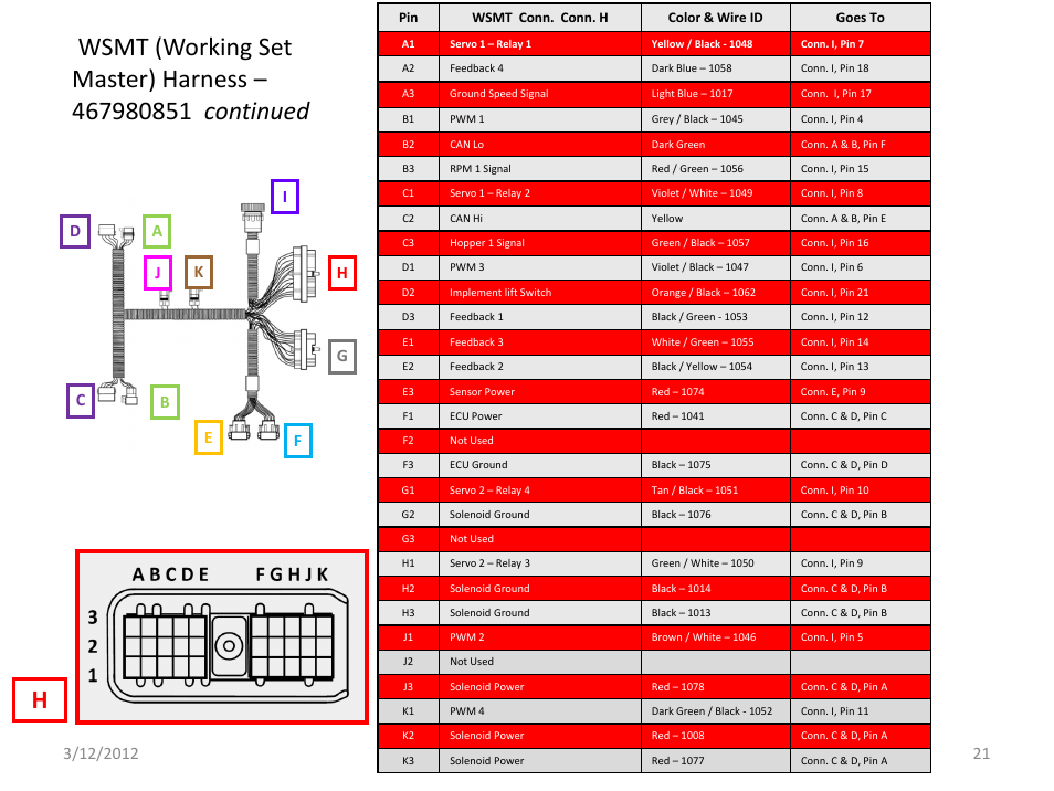 Slide number 21 | Great Plains IntelliAg Harness Pinouts User Manual | Page 21 / 43