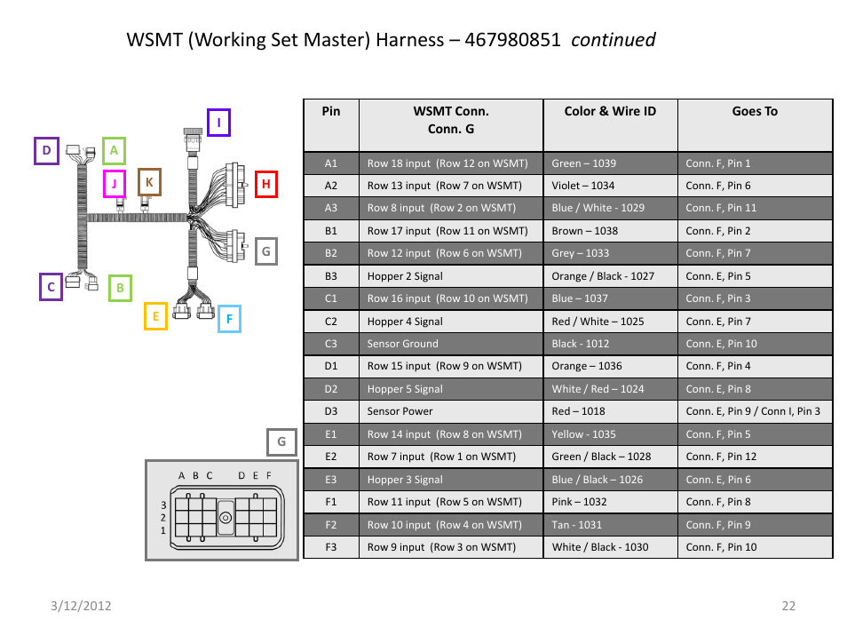 Slide number 22 | Great Plains IntelliAg Harness Pinouts User Manual | Page 22 / 43