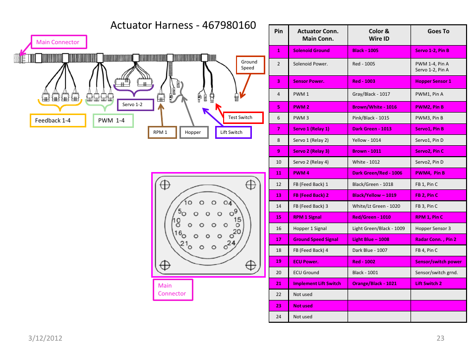 Slide number 23 | Great Plains IntelliAg Harness Pinouts User Manual | Page 23 / 43