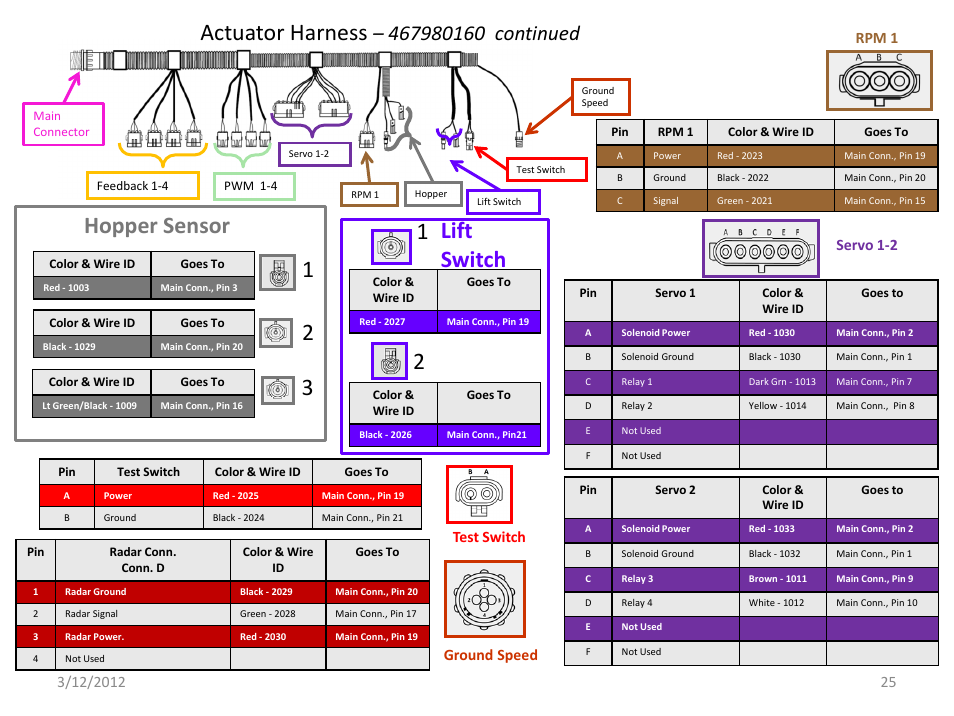 Slide number 25, Actuator harness, Lift switch hopper sensor | Great Plains IntelliAg Harness Pinouts User Manual | Page 25 / 43