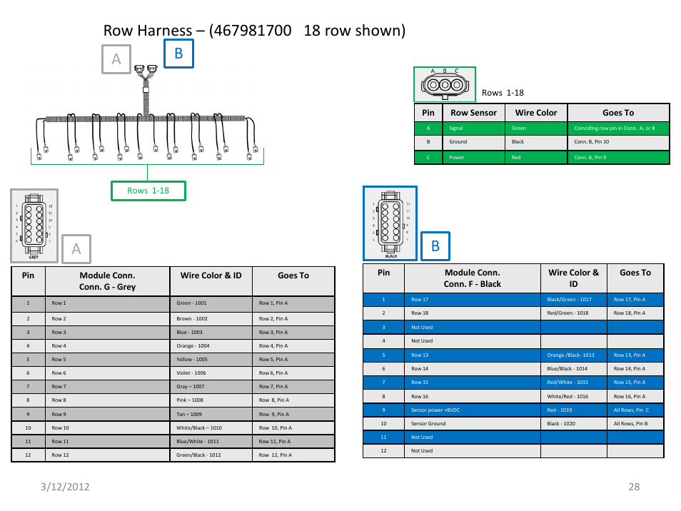 Slide number 28, Pin row sensor wire color goes to, Rows 1-18 | Great Plains IntelliAg Harness Pinouts User Manual | Page 28 / 43