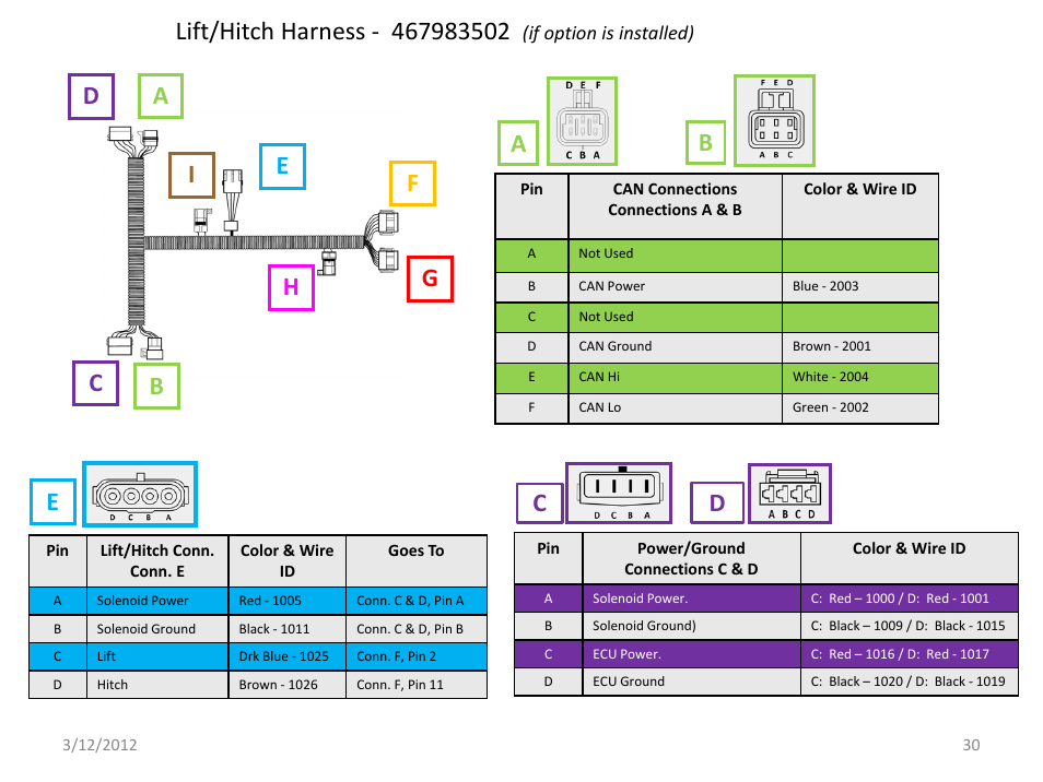 Slide number 30, Da b h i | Great Plains IntelliAg Harness Pinouts User Manual | Page 30 / 43