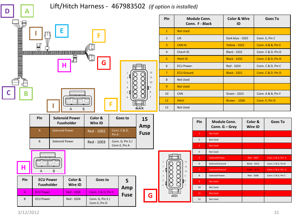 Slide number 31, 15 amp fuse, 5amp fuse | If option is installed) | Great Plains IntelliAg Harness Pinouts User Manual | Page 31 / 43