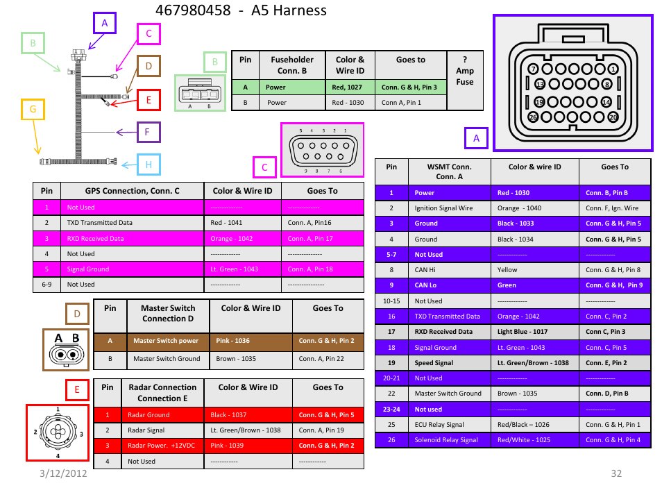 Slide number 32 | Great Plains IntelliAg Harness Pinouts User Manual | Page 32 / 43