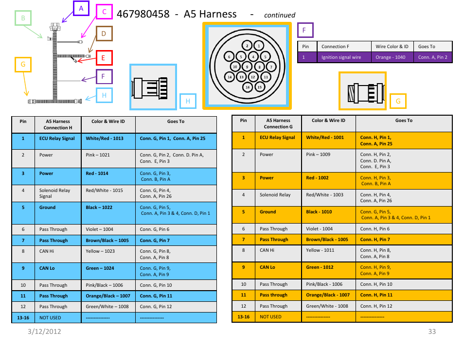 Slide number 33 | Great Plains IntelliAg Harness Pinouts User Manual | Page 33 / 43