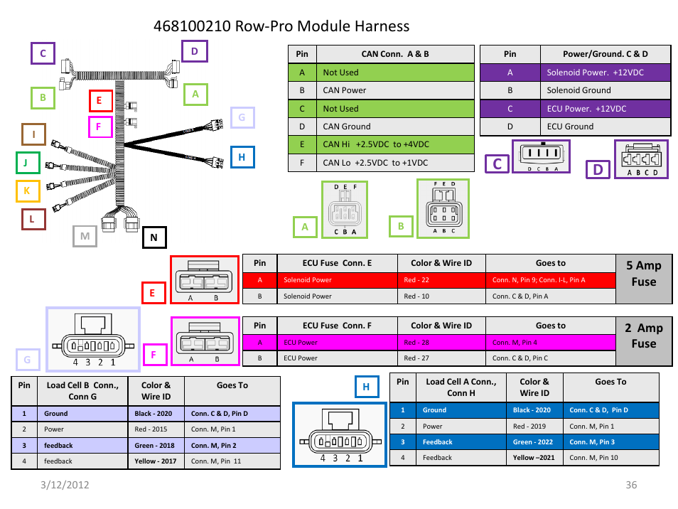 Slide number 36, 5 amp fuse, 2 amp fuse | Great Plains IntelliAg Harness Pinouts User Manual | Page 36 / 43