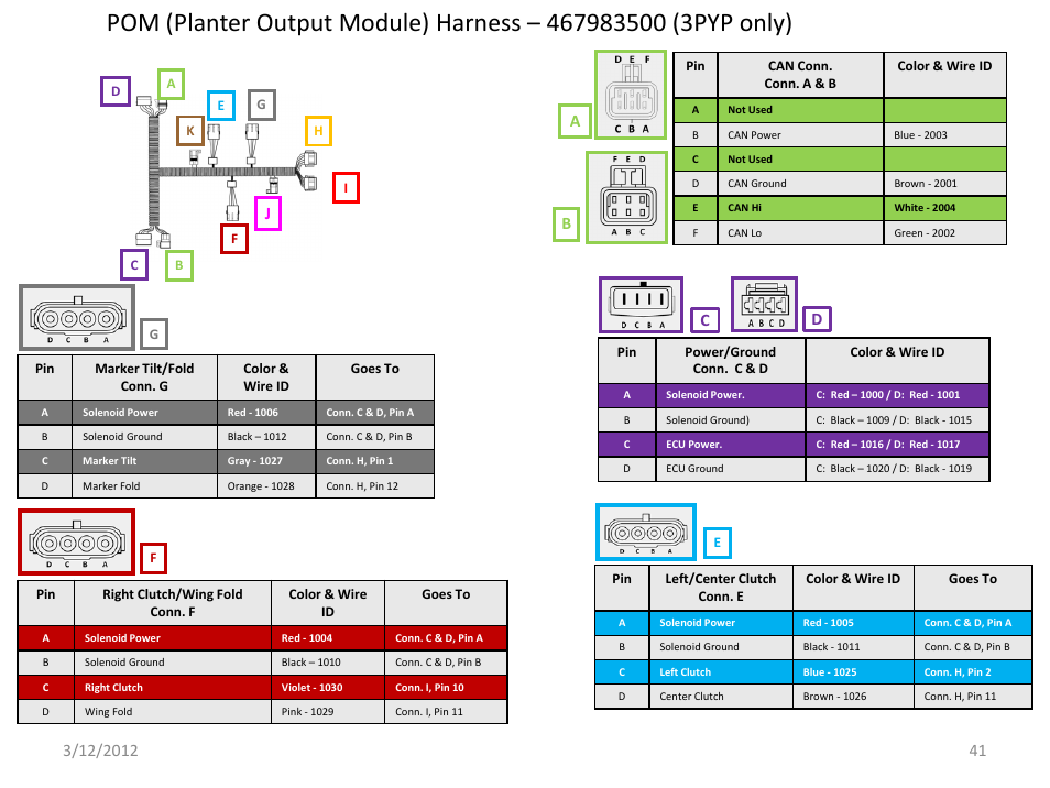 Slide number 41, Ab d c | Great Plains IntelliAg Harness Pinouts User Manual | Page 41 / 43