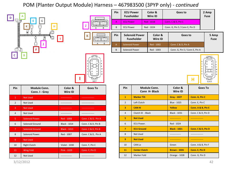 Slide number 42 | Great Plains IntelliAg Harness Pinouts User Manual | Page 42 / 43