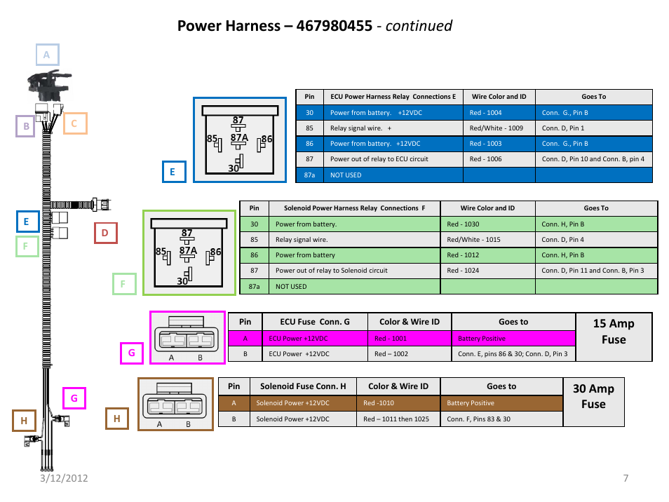 Slide number 7, 30 amp fuse, 15 amp fuse | Great Plains IntelliAg Harness Pinouts User Manual | Page 7 / 43