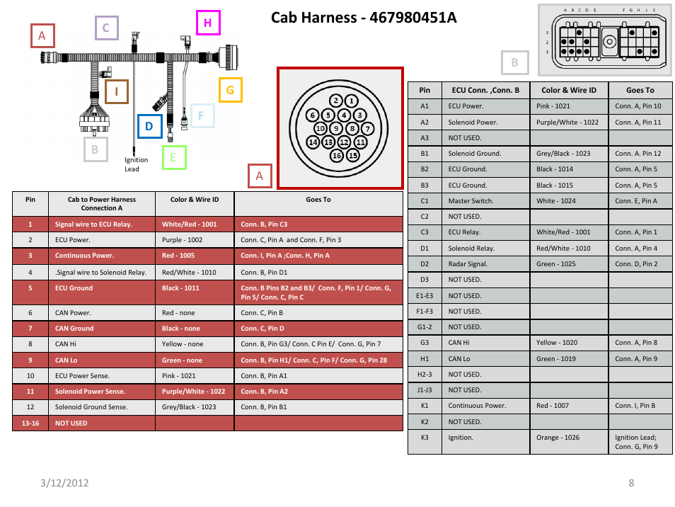 Slide number 8 | Great Plains IntelliAg Harness Pinouts User Manual | Page 8 / 43