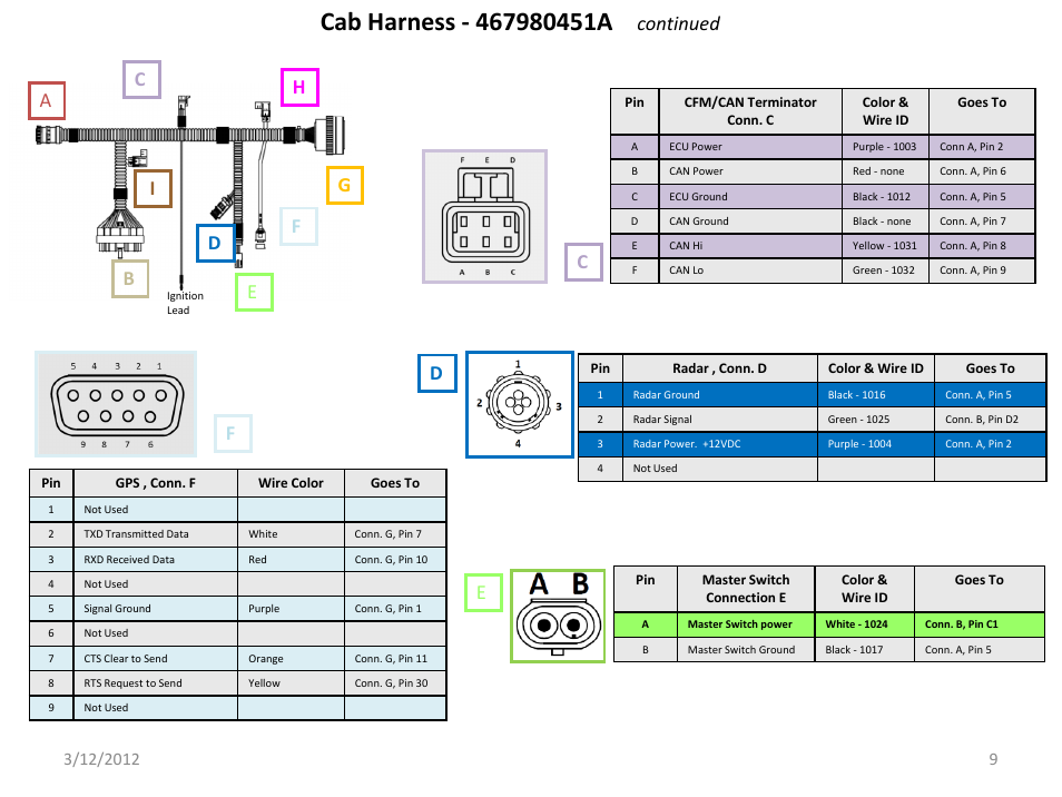 Slide number 9, Continued | Great Plains IntelliAg Harness Pinouts User Manual | Page 9 / 43