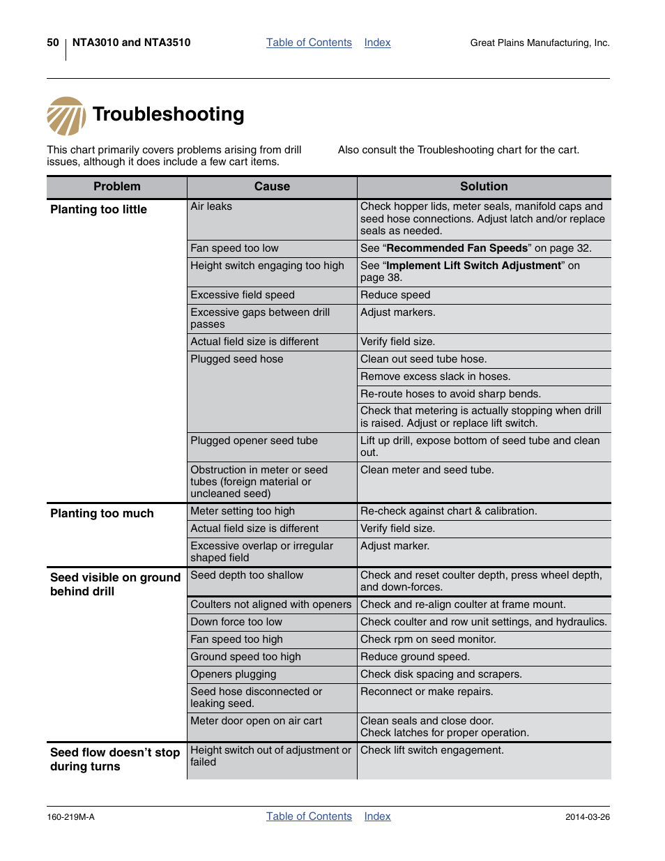 Troubleshooting | Great Plains NTA3010 Operator Manual User Manual | Page 54 / 76