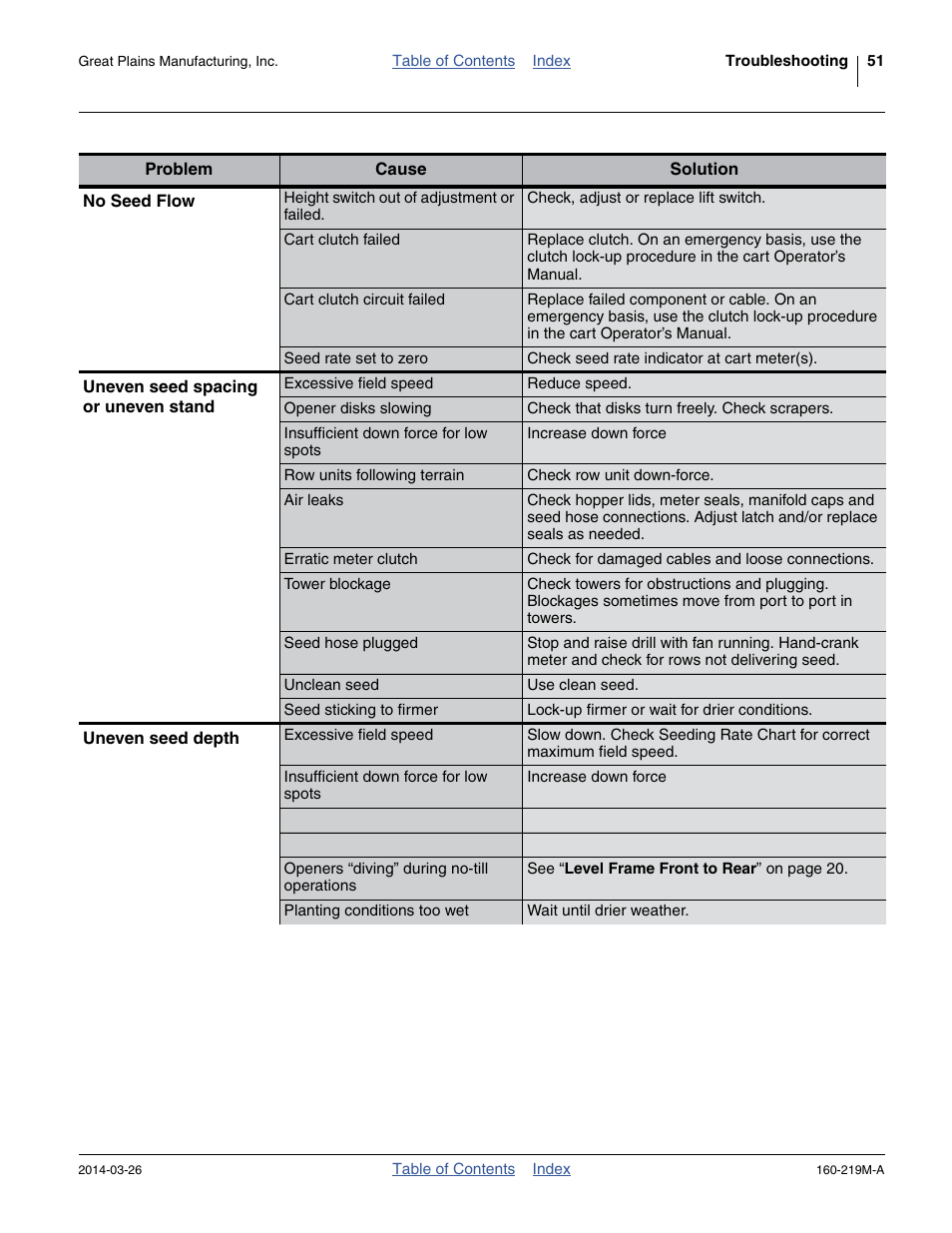 Great Plains NTA3010 Operator Manual User Manual | Page 55 / 76